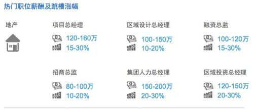當(dāng)技術(shù)變革來襲 人工智能基礎(chǔ)軟件開發(fā)如何重塑行業(yè)格局與薪酬前景